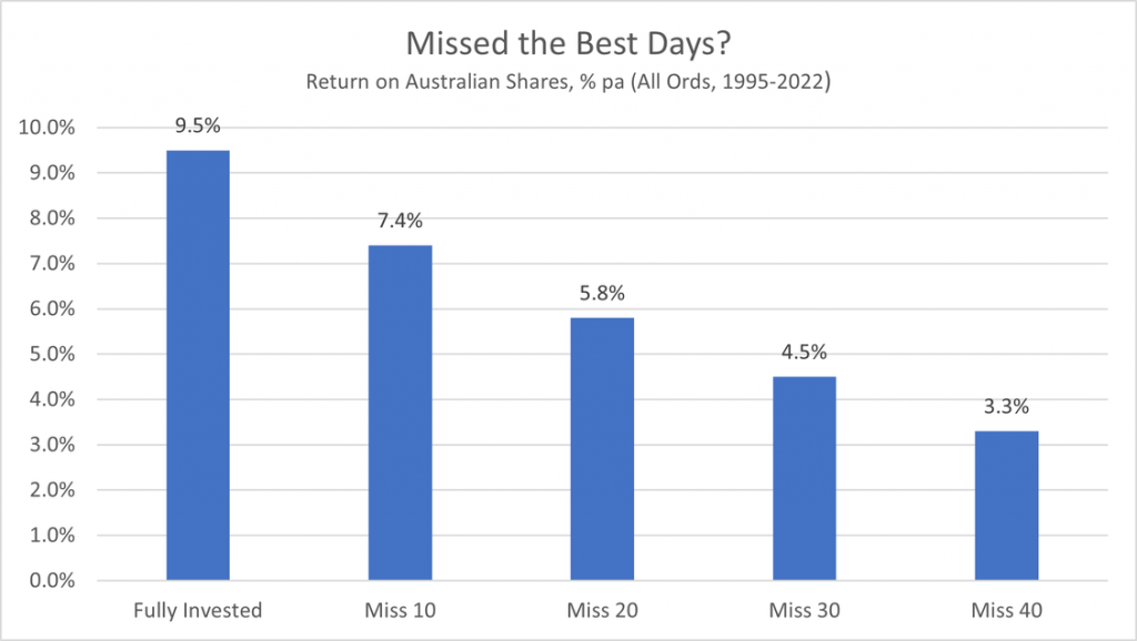 What if you missed the best days in the market?